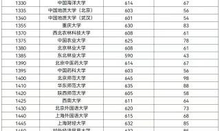 2021年河南省考进面分数线